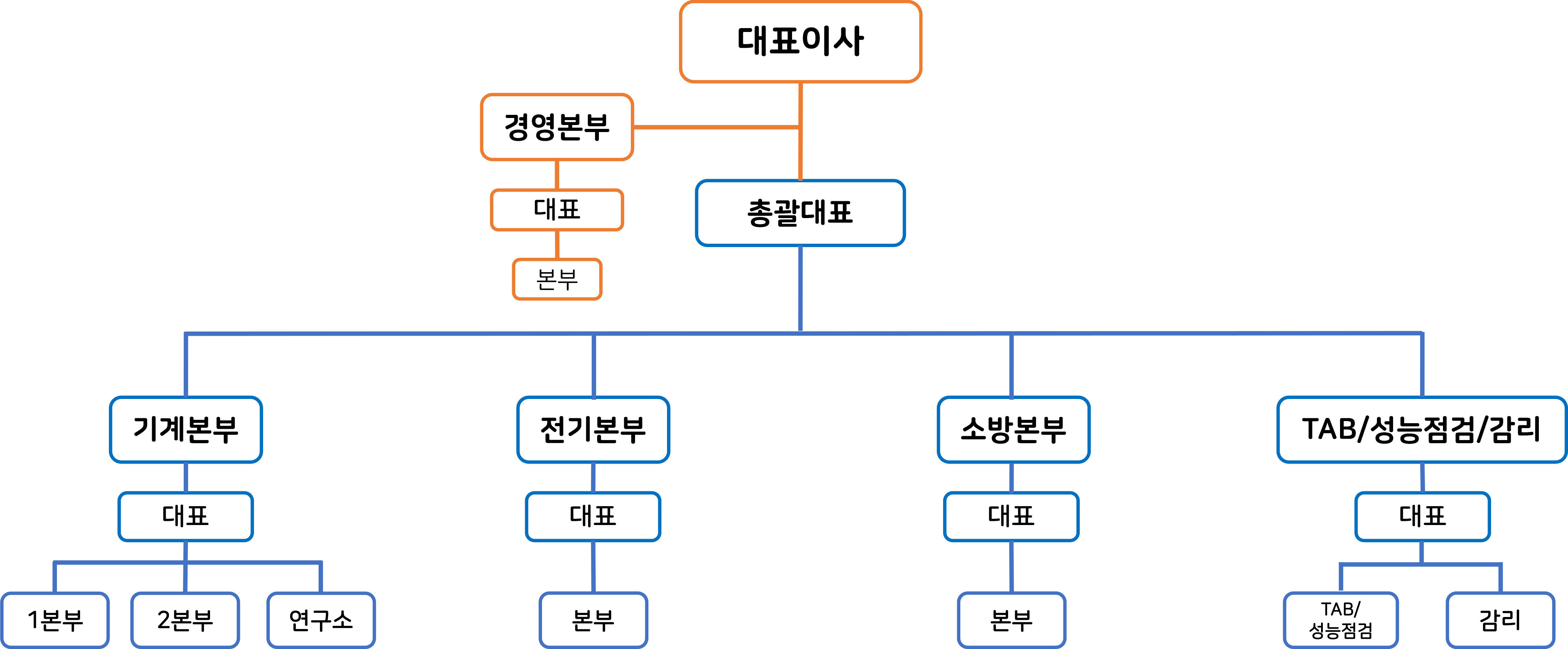 조직구성